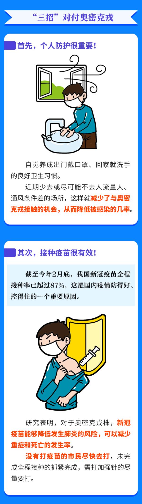 一圖認清奧密克戎！對付它，這三點很關(guān)鍵……