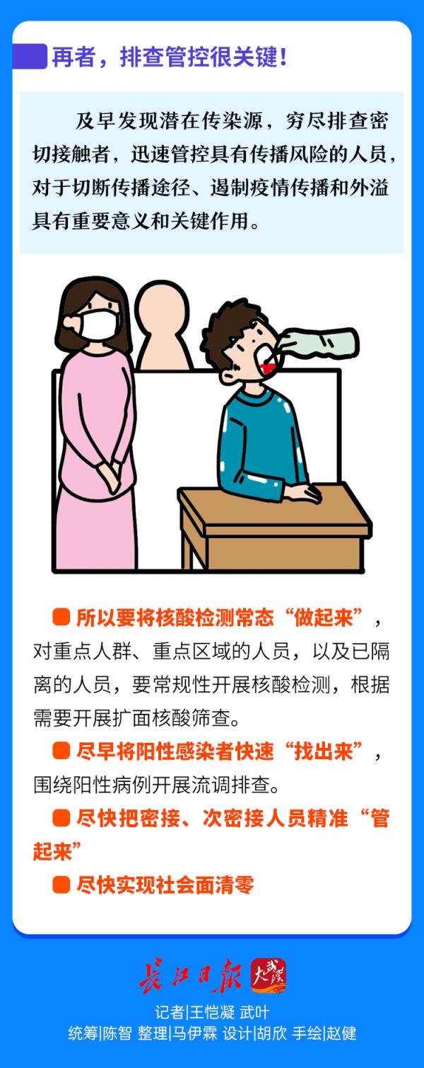 一圖認清奧密克戎！對付它，這三點很關(guān)鍵……